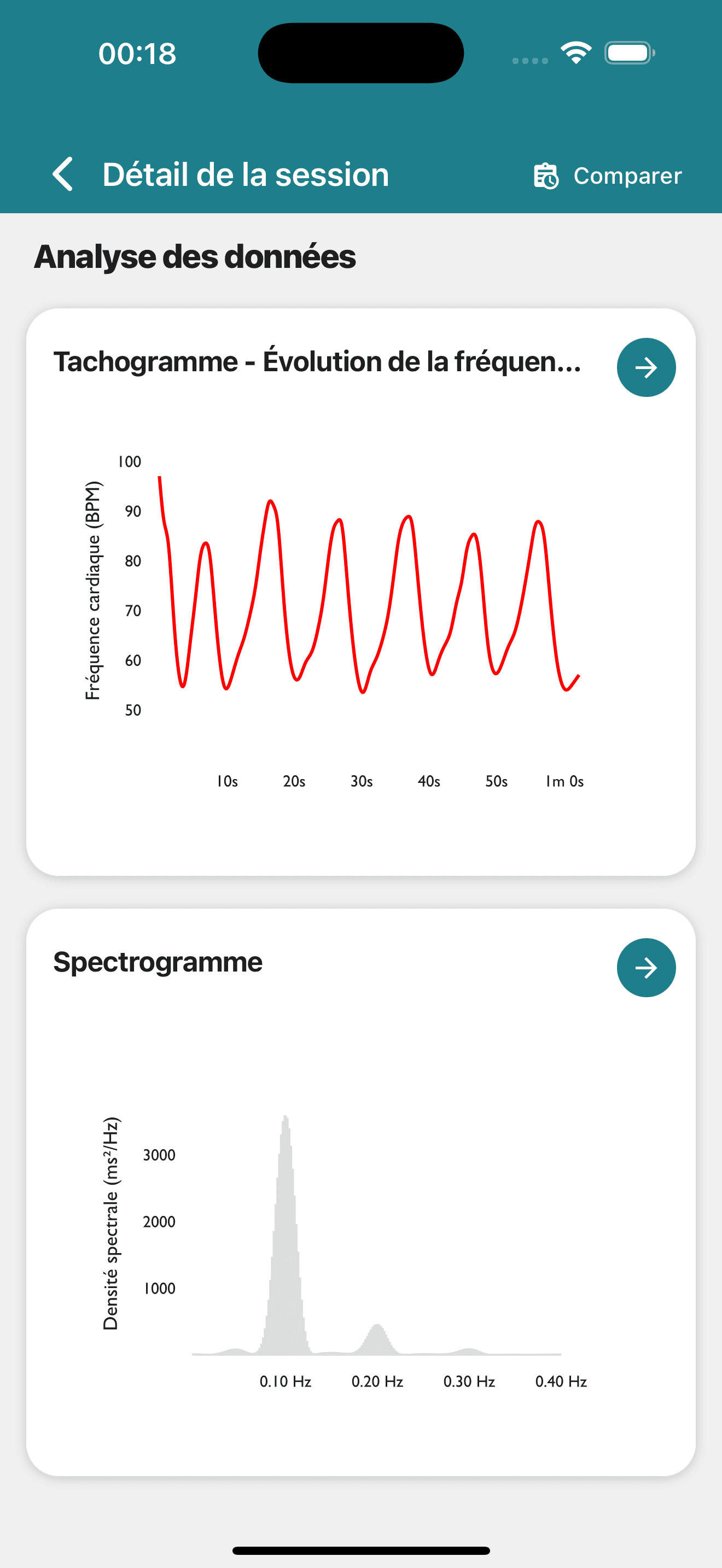Advanced graphical analysis